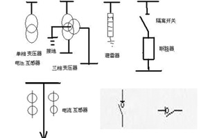 在供電系統(tǒng)一次接線圖中的電氣開關(guān)設(shè)備文字符號及圖形符號有好多個，不知道你能否分辨出哪個是高壓負荷開關(guān)的符號代表呢？下面就跟著雷爾沃電器小編一起來認識一下這些電氣設(shè)備符號吧！