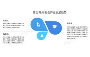 高壓開關(guān)是指在電壓3千伏及以上，頻率50赫茲及以下的電力系統(tǒng)中運行的戶內(nèi)和戶外交流開關(guān)設(shè)備。高壓開關(guān)在國民經(jīng)濟行業(yè)中屬于電氣機械和器材制造業(yè)中的配電開關(guān)控制設(shè)備制造，國民經(jīng)濟行業(yè)代碼為C3823，指用于電壓超過1000V的，諸如一般在配電系統(tǒng)中使用的接通及斷開或保護電路的電器，以及用于電壓不超過1000V的，如在住房、工業(yè)設(shè)備或家用電器中使用的配電開關(guān)控制設(shè)備及其零件的制造。那未來我國高壓開關(guān)制造行業(yè)的發(fā)展趨勢你知道嗎？