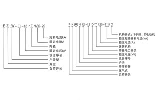 高壓負荷開關(guān)介于高壓隔離開關(guān)與高壓斷路器之間，高壓負荷開關(guān)有滅弧裝置，高壓負荷開關(guān)在結(jié)構(gòu)上與高壓隔離開關(guān)相似。有關(guān)高壓負荷開關(guān)的結(jié)構(gòu)與功能，今天雷爾沃再給你詳解一下。